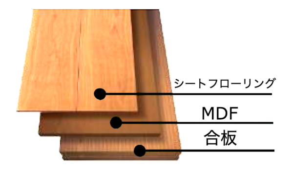 サンロードアートの説明